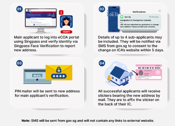 revised infographic ecoa revised infographic ecoa