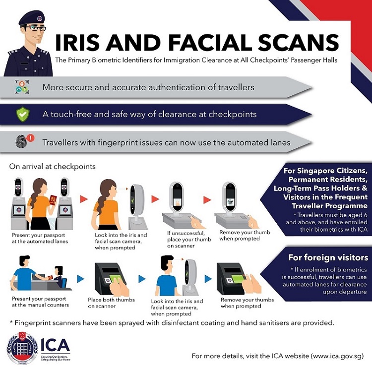 MMBS Infographics MMBS Infographics