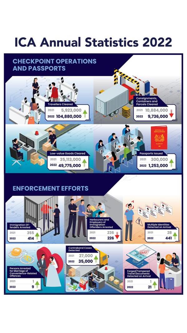 ICA Annual Statistics Report 2022