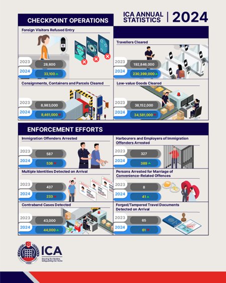 ICA Annual Statistics Report 2024