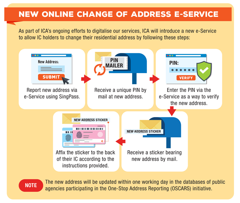 change address online