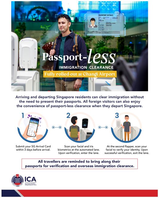 Passport-less Immigration clearance Infographic